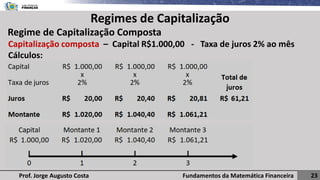 Fundamentos da Matemática Financeira 23
Prof. Jorge Augusto Costa
Regime de Capitalização Composta
Regimes de Capitalização
Capitalização composta – Capital R$1.000,00 - Taxa de juros 2% ao mês
Cálculos:
 