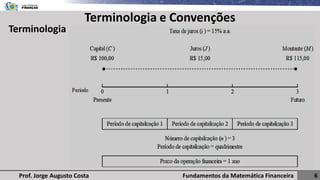 Fundamentos da Matemática Financeira 6
Prof. Jorge Augusto Costa
Terminologia e Convenções
Terminologia
 