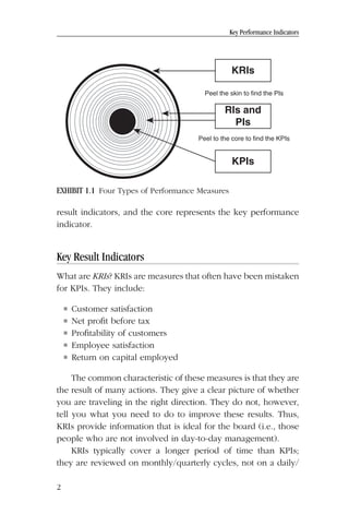 Key Performance Indicators KPI Developing Implementing and Using ...