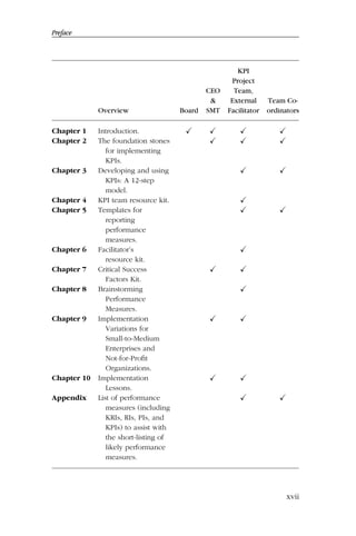 Key Performance Indicators KPI Developing Implementing and Using ...