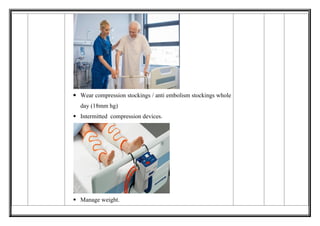Comprehensive Lesson Plan on Prevention of Deep Vein Thrombosis for ...