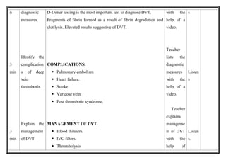 Comprehensive Lesson Plan on Prevention of Deep Vein Thrombosis for ...