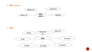 436333744-Bike-rental-ppt.pdf