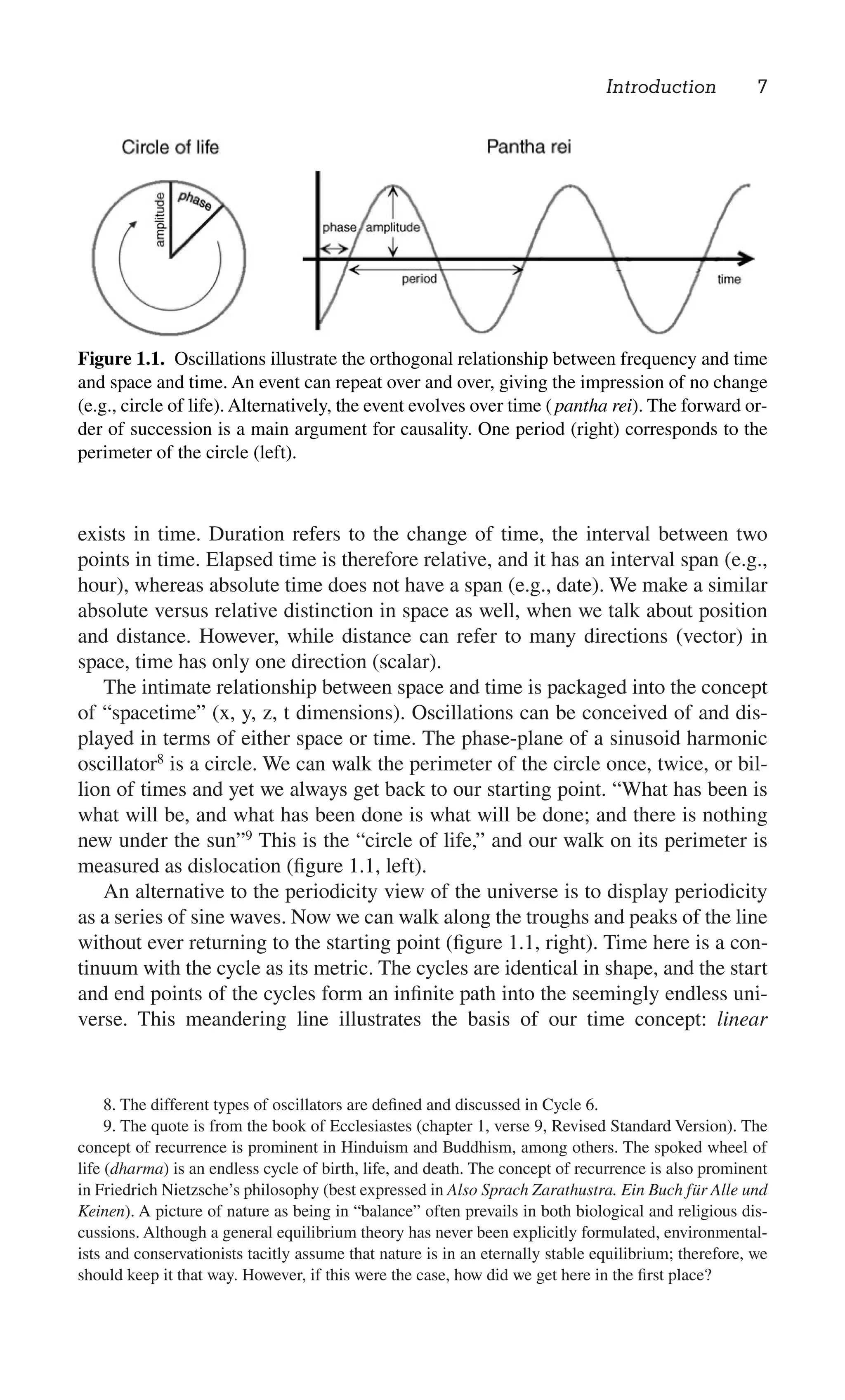 Introduction 7
8. The different types of oscillators are deﬁned and discussed in Cycle 6.
9. The quote is from the book of Ecclesiastes (chapter 1, verse 9, Revised Standard Version). The
concept of recurrence is prominent in Hinduism and Buddhism, among others. The spoked wheel of
life (dharma) is an endless cycle of birth, life, and death. The concept of recurrence is also prominent
in Friedrich Nietzsche’s philosophy (best expressed in Also Sprach Zarathustra. Ein Buch für Alle und
Keinen). A picture of nature as being in “balance” often prevails in both biological and religious dis-
cussions. Although a general equilibrium theory has never been explicitly formulated, environmental-
ists and conservationists tacitly assume that nature is in an eternally stable equilibrium; therefore, we
should keep it that way. However, if this were the case, how did we get here in the ﬁrst place?
exists in time. Duration refers to the change of time, the interval between two
points in time. Elapsed time is therefore relative, and it has an interval span (e.g.,
hour), whereas absolute time does not have a span (e.g., date). We make a similar
absolute versus relative distinction in space as well, when we talk about position
and distance. However, while distance can refer to many directions (vector) in
space, time has only one direction (scalar).
The intimate relationship between space and time is packaged into the concept
of “spacetime” (x, y, z, t dimensions). Oscillations can be conceived of and dis-
played in terms of either space or time. The phase-plane of a sinusoid harmonic
oscillator8
is a circle. We can walk the perimeter of the circle once, twice, or bil-
lion of times and yet we always get back to our starting point. “What has been is
what will be, and what has been done is what will be done; and there is nothing
new under the sun”9
This is the “circle of life,” and our walk on its perimeter is
measured as dislocation (ﬁgure 1.1, left).
An alternative to the periodicity view of the universe is to display periodicity
as a series of sine waves. Now we can walk along the troughs and peaks of the line
without ever returning to the starting point (ﬁgure 1.1, right). Time here is a con-
tinuum with the cycle as its metric. The cycles are identical in shape, and the start
and end points of the cycles form an inﬁnite path into the seemingly endless uni-
verse. This meandering line illustrates the basis of our time concept: linear
Figure 1.1. Oscillations illustrate the orthogonal relationship between frequency and time
and space and time. An event can repeat over and over, giving the impression of no change
(e.g., circle of life). Alternatively, the event evolves over time (pantha rei). The forward or-
der of succession is a main argument for causality. One period (right) corresponds to the
perimeter of the circle (left).
 