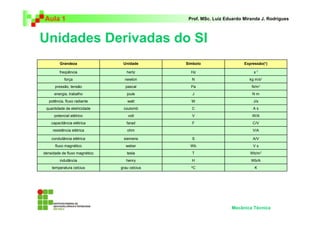 Aula 1                                         Prof. MSc. Luiz Eduardo Miranda J. Rodrigues



Unidades Derivadas do SI
         Grandeza               Unidade       Símbolo                  Expressão(*)

         freqüência               hertz         Hz                         s-1
            força                newton         N                        kg m/s2
      pressão, tensão            pascal         Pa                        N/m2
      energia, trabalho           joule          J                         Nm
   potência, fluxo radiante       watt          W                          J/s
 quantidade de eletricidade     coulomb         C                          As
      potencial elétrico           volt         V                          W/A
    capacitância elétrica         farad         F                          C/V
     resistência elétrica         ohm                                      V/A

    condutância elétrica        siemens         S                          A/V
      fluxo magnético            weber          Wb                         Vs
densidade de fluxo magnético      tesla         T                         Wb/m2
         indutância               henry         H                         Wb/A
    temperatura celcius        grau celcius     °C                          K




                                                                 Mecânica Técnica
 