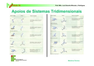 Aula 16              Prof. MSc. Luiz Eduardo Miranda J. Rodrigues




Apoios de Sistemas Tridimensionais




                                       Mecânica Técnica
 