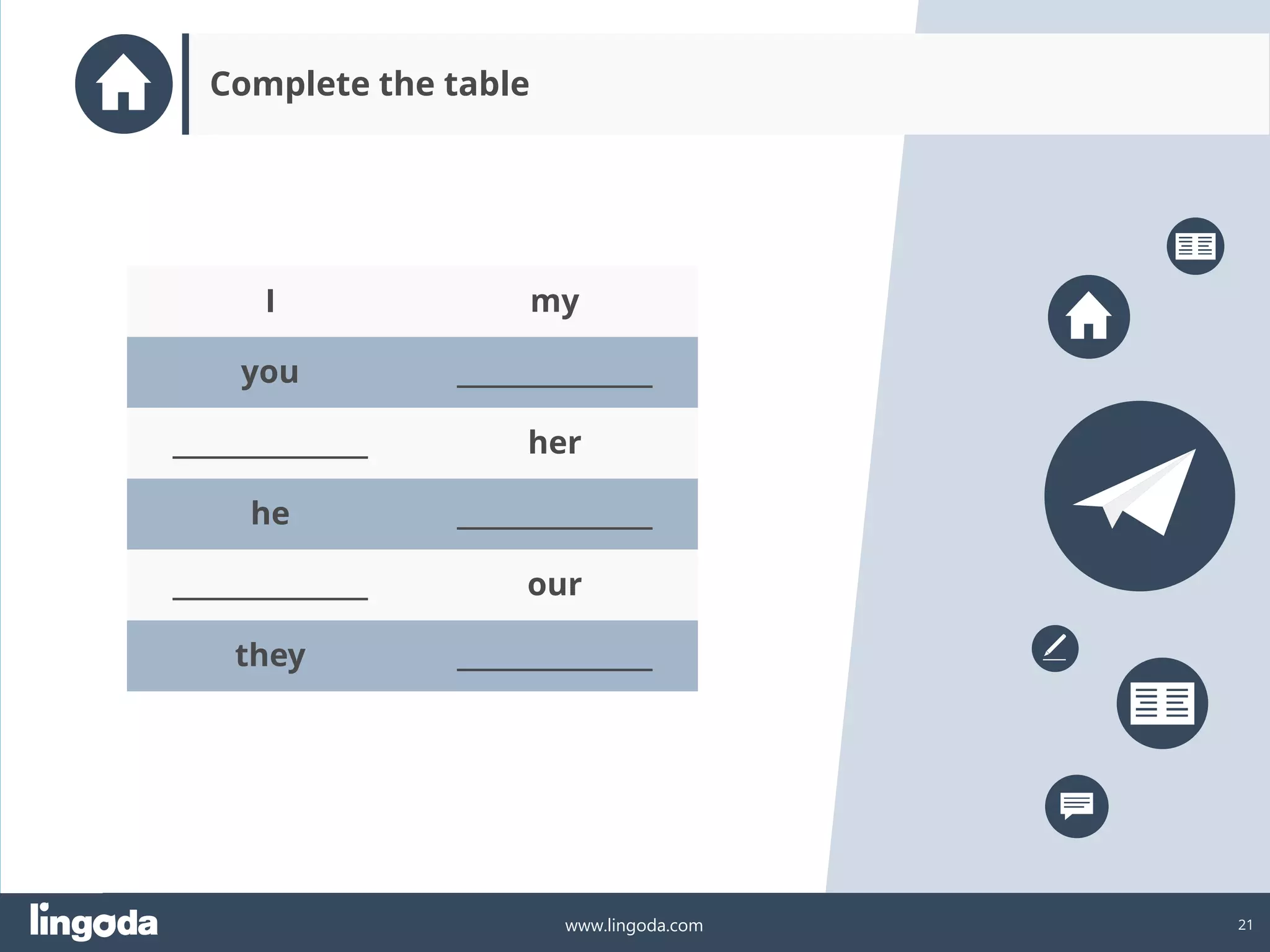 21
www.lingoda.com
Complete the table
you
_______________
he
_______________
they
I
_______________
her
_______________
our
_______________
my
 