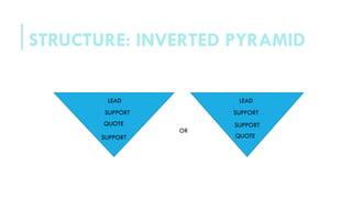 LEAD
SUPPORT
QUOTE
SUPPORT
LEAD
SUPPORT
SUPPORT
QUOTE
OR
STRUCTURE: INVERTED PYRAMID
 