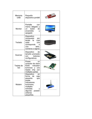 Memoria
USB
Pequeño
dispositivo portátil
Monitor
Pantalla con
marco delgado y
un botón de
encendido y
apagado
Teclado
Dispositivo
compuesto por
teclas la cual
cada una
corresponde a
una letra,
números o signos
Scanner
Dispositivo de
tamaño promedio
con botones
configurativos
Tarjeta de
red
Posee un
conector de clave
RJ45 indicador
luminoso y una
tarjeta chip con
múltiples partes
Modem
Dispositivo en
forma de caja
pequeña que
posee
indicadores
luminosos,
múltiples
entradas y
algunas poseen
antenas
pequeñas.
 