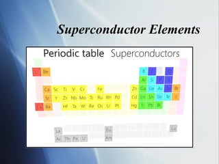 presentation on superconductors materials.ppt