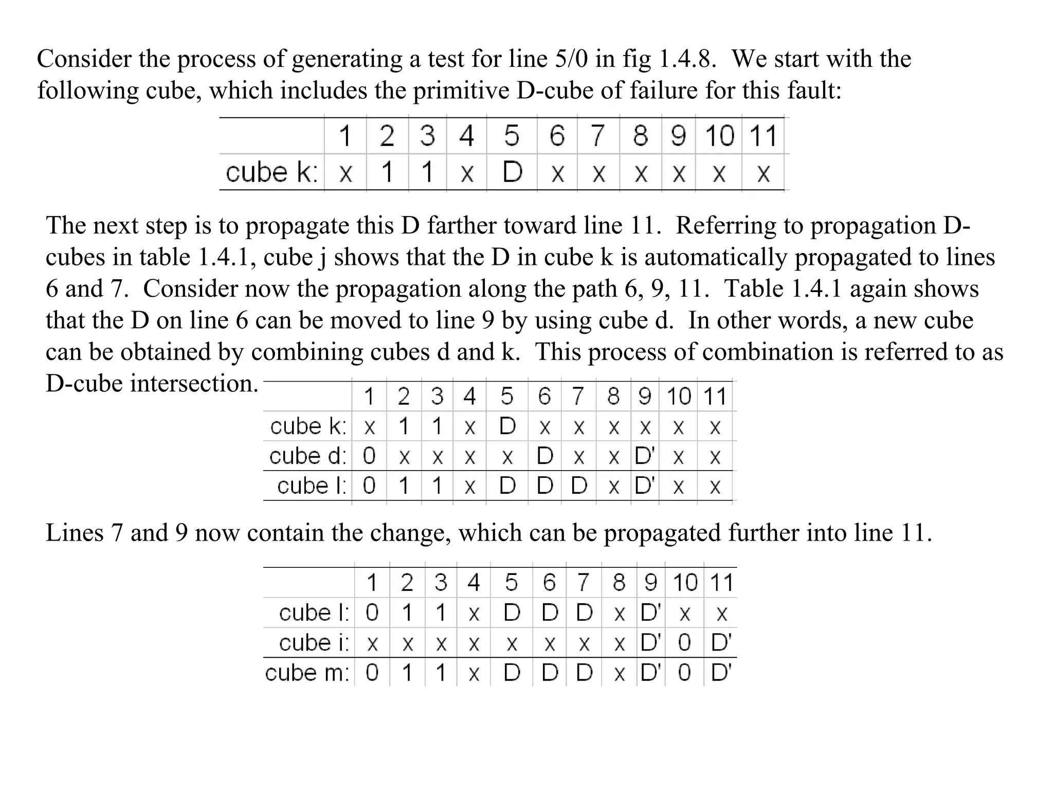 Consider the process of generating a test for line 5/0 in fig 1.4.8. We start with the
following cube, which includes the primitive D-cube of failure for this fault:

The next step is to propagate this D farther toward line 11. Referring to propagation Dcubes in table 1.4.1, cube j shows that the D in cube k is automatically propagated to lines
6 and 7. Consider now the propagation along the path 6, 9, 11. Table 1.4.1 again shows
that the D on line 6 can be moved to line 9 by using cube d. In other words, a new cube
can be obtained by combining cubes d and k. This process of combination is referred to as
D-cube intersection.

Lines 7 and 9 now contain the change, which can be propagated further into line 11.

 