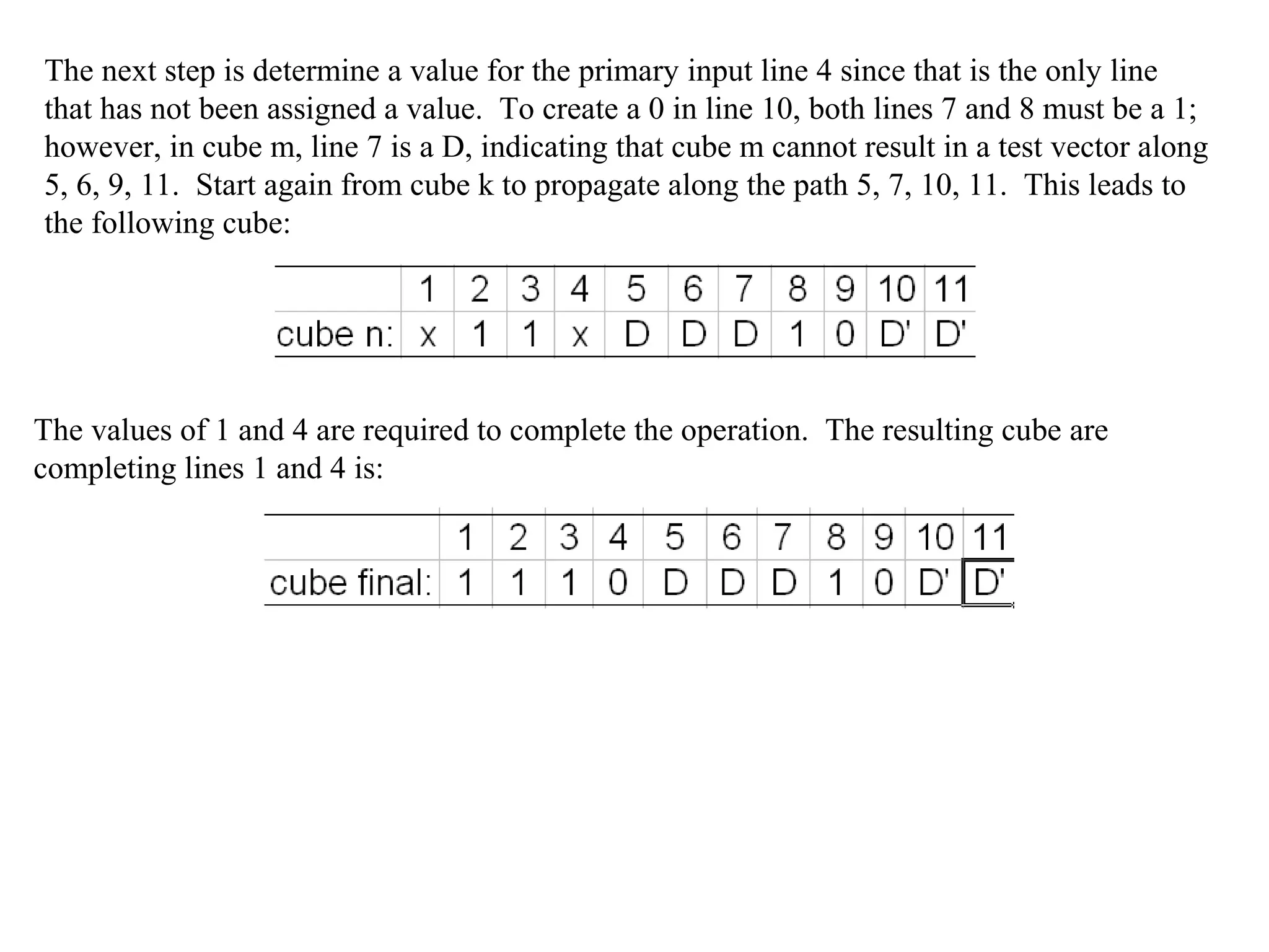 The next step is determine a value for the primary input line 4 since that is the only line
that has not been assigned a value. To create a 0 in line 10, both lines 7 and 8 must be a 1;
however, in cube m, line 7 is a D, indicating that cube m cannot result in a test vector along
5, 6, 9, 11. Start again from cube k to propagate along the path 5, 7, 10, 11. This leads to
the following cube:

The values of 1 and 4 are required to complete the operation. The resulting cube are
completing lines 1 and 4 is:

 