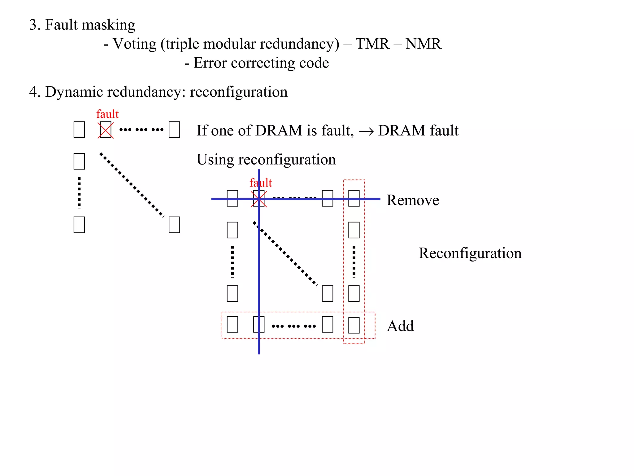3. Fault masking
- Voting (triple modular redundancy) – TMR – NMR
- Error correcting code
4. Dynamic redundancy: reconfiguration
fault
••• ••• •••

If one of DRAM is fault, → DRAM fault
Using reconfiguration
fault
••• ••• •••

Remove
Reconfiguration

••• ••• •••

Add

 