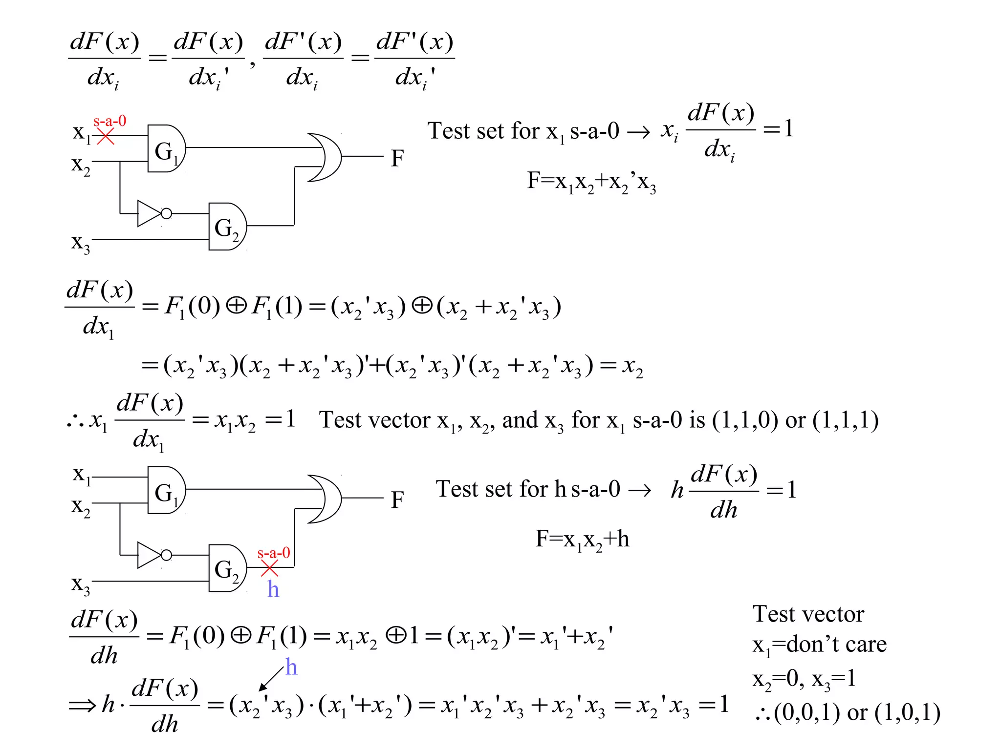 dF ( x) dF ( x) dF ' ( x) dF ' ( x)
=
,
=
dxi
dxi '
dxi
dxi '
x1 s-a-0
x2
x3

G1

F

Test set for x1 s-a-0 → xi

dF ( x)
=1
dxi

F=x1x2+x2’x3

G2

dF ( x)
= F1 (0) ⊕ F1 (1) = ( x2 ' x3 ) ⊕ ( x2 + x2 ' x3 )
dx1
= ( x2 ' x3 )( x2 + x2 ' x3 )'+( x2 ' x3 )' ( x2 + x2 ' x3 ) = x2

dF ( x)
= x1 x2 = 1 Test vector x1, x2, and x3 for x1 s-a-0 is (1,1,0) or (1,1,1)
dx1
x1
dF ( x)
Test set for h s-a-0 → h
=1
G1
F
x2
dh
F=x1x2+h
s-a-0
G2
x3
h
Test vector
dF ( x)
= F1 (0) ⊕ F1 (1) = x1 x2 ⊕1 = ( x1 x2 )' = x1 '+ x2 '
x1=don’t care
dh
h
x2=0, x3=1
dF ( x)
⇒h⋅
= ( x2 ' x3 ) ⋅ ( x1 '+ x2 ' ) = x1 ' x2 ' x3 + x2 ' x3 = x2 ' x3 = 1 ∴(0,0,1) or (1,0,1)
dh

∴ x1

 