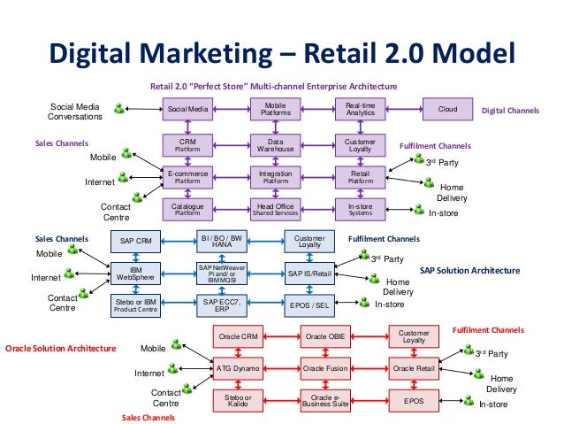 Marketing Plan Fashion Retail Tesco Marketing Plan Fashion Retail Tesco