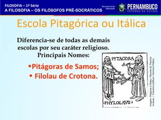 FILOSOFIA – 1ª Série 
A FILOSOFIA – OS FILÓSOFOS PRÉ-SOCRÁTICOS 
Escola Pitagórica ou Itálica 
Diferencia-se de todas as demais 
escolas por seu caráter religioso. 
Principais Nomes: 
•Pitágoras de Samos; 
• Filolau de Crotona. 
Imagem: Pitágoras e Filolau / Recorte de Theorica 
musicae / Franchino Gaffurio / Dominío Público. 
 