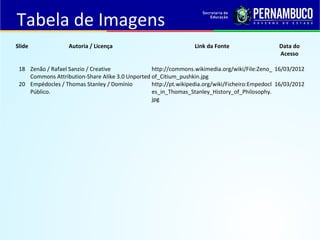 Slide Autoria / Licença Link da Fonte Data do 
Acesso 
18 Zenão / Rafael Sanzio / Creative 
Commons Attribution-Share Alike 3.0 Unported 
http://commons.wikimedia.org/wiki/File:Zeno_ 
of_Citium_pushkin.jpg 
16/03/2012 
20 Empédocles / Thomas Stanley / Domínio 
Público. 
http://pt.wikipedia.org/wiki/Ficheiro:Empedocl 
es_in_Thomas_Stanley_History_of_Philosophy. 
jpg 
16/03/2012 
Tabela de Imagens 

