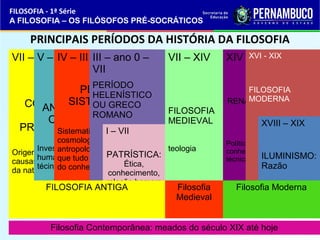 FILOSOFIA - 1ª Série 
A FILOSOFIA – OS FILÓSOFOS PRÉ-SOCRÁTICOS 
PRINCIPAIS PERÍODOS DA HISTÓRIA DA FILOSOFIA 
VII – V 
– IV 
– III 
PERÍODO 
SISTEMÁTICO 
PERÍODO 
PERÍODO 
COSMOLÓGICO 
ANTROPOLÓGICO 
OU Ou 
SOCRÁTICO 
PRÉ-SOCRÁTICO 
Sistematização sobre 
cosmologia e 
antropologia. Mostrando 
que tudo pode ser objeto 
do conhecimento filosófico 
Investiga as questões 
humanas: ética política e as 
técinicas. 
Origem do mundo e as 
causas das transformações 
da natureza 
VII – XIV 
FILOSOFIA 
MEDIEVAL 
teologia 
XIV – XVI 
RENASCIMENTO 
Política, 
conhecimento 
técnicas 
III – ano 0 – 
VII 
PERÍODO 
HELENÍSTICO 
OU GRECO 
ROMANO 
I – VII 
PATRÍSTICA: 
Ética, 
conhecimento, 
relação homem 
– natureza – 
deus. 
XVI - XIX 
FILOSOFIA 
MODERNA 
XVIII – XIX 
ILUMINISMO: 
Razão 
FILOSOFIA ANTIGA Filosofia 
Medieval 
Filosofia Moderna 
Filosofia Contemporânea: meados do século XIX até hoje 
 
