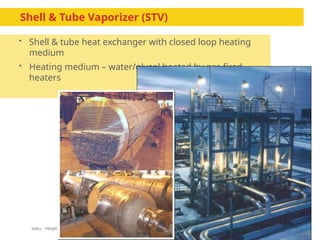 436813905-LNG-Process-Overview-Short.pptx