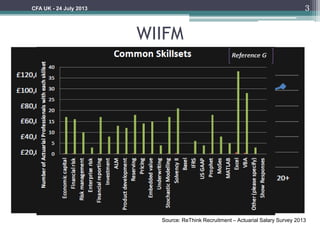 WIIFM
3CFA UK - 24 July 2013
Source: ReThink Recruitment – Actuarial Salary Survey 2013
 