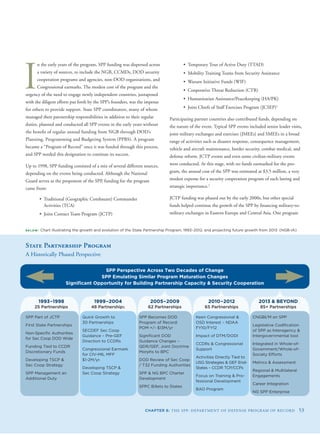 I
n the early years of the program, SPP funding was dispersed across
a variety of sources, to include the NGB, CCMDs, DOD security
cooperation programs and agencies, non-DOD organizations, and
Congressional earmarks. The modest cost of the program and the
urgency of the need to engage newly independent countries, juxtaposed
with the diligent efforts put forth by the SPP’s founders, was the impetus
for others to provide support. State SPP coordinators, many of whom
managed their partnership responsibilities in addition to their regular
duties, planned and conducted all SPP events in the early years without
the beneﬁt of regular annual funding from NGB through DOD’s
Planning, Programming and Budgeting System (PPBS). A program
became a “Program of Record” once it was funded through this process,
and SPP needed this designation to continue its success.
Up to 1998, SPP funding consisted of a mix of several different sources,
depending on the events being conducted. Although the National
Guard serves as the proponent of the SPP, funding for the program
came from:
• Traditional (Geographic Combatant) Commander
Activities (TCA)
• Joint Contact Team Program (JCTP)
• Temporary Tour of Active Duty (TTAD)
• Mobility Training Teams from Security Assistance
• Warsaw Initiative Funds (WIF)
• Cooperative Threat Reduction (CTR)
• Humanitarian Assistance/Peacekeeping (HA/PK)
• Joint Chiefs of Staff Exercises Program (JCSEP)1
Participating partner countries also contributed funds, depending on
the nature of the event. Typical SPP events included senior leader visits,
joint military exchanges and exercises (JMEEs) and SMEEs in a broad
range of activities such as disaster response, consequence management,
vehicle and aircraft maintenance, border security, combat medical, and
defense reform. JCTP events and even some civilian-military events
were conducted. At this stage, with no funds earmarked for the pro-
gram, the annual cost of the SPP was estimated at $3.5 million, a very
modest expense for a security cooperation program of such lasting and
strategic importance.2
JCTP funding was phased out by the early 2000s, but other special
funds helped continue the growth of the SPP by ﬁnancing military-to-
military exchanges in Eastern Europe and Central Asia. One program
CHAPTER 6: THE SPP: DEPARTMENT OF DEFENSE PROGRAM OF RECORD 53
BELOW: Chart illustrating the growth and evolution of the State Partnership Program, 1993–2012, and projecting future growth from 2013. (NGB-IA)
1993–1998
25 Partnerships
SPP Part of JCTP
First State Partnerships
Non-Speciﬁc Authorities
for Sec Coop DOD Wide
Funding Tied to CCDR
Discretionary Funds
Developing TSCP &
Sec Coop Strategy
SPP Management an
Additional Duty
1999–2004
48 Partnerships
Quick Growth to
30 Partnerships
SECDEF Sec Coop
Guidance – Pre-GEF
Direction to CCDRs
Congressional Earmark
for CIV-MIL MFF
$1-2M/yr.
Developing TSCP &
Sec Coop Strategy
2005–2009
62 Partnerships
SPP Becomes DOD
Program of Record:
POM +/- $13M/yr
Signiﬁcant DOD
Guidance Changes –
QDR/GEF, Joint Doctrine
Morphs to BPC
DOD Review of Sec Coop
/ T32 Funding Authorities
SPP & NG BPC Charter
Development
SPPC Billets to States
2010–2012
65 Partnerships
Keen Congressional &
OSD Interest – NDAA
FY10/FY12
Impact of DTM/DODI
CCDRs & Congressional
Support
Activities Directly Tied to
USG Strategies & GEF End-
States – CCDR TCP/CCPs
Focus on Training & Pro-
fessional Development
BAO Program
2013 & BEYOND
85+ Partnerships
CNGBI/M on SPP
Legislative Codiﬁcation
of SPP as Interagency &
Intergovernmental tool
Integrated in Whole-of-
Government/Whole-of-
Society Efforts
Metrics & Assessment
Regional & Multilateral
Engagements
Career Integration
NG SPP Enterprise
State Partnership Program
A Historically Phased Perspective
SPP Perspective Across Two Decades of Change
SPP Emulating Similar Program Maturation Changes
Signiﬁcant Opportunity for Building Partnership Capacity & Security Cooperation
 