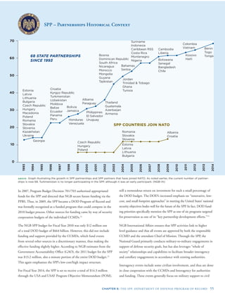 CHAPTER 6: THE SPP: DEPARTMENT OF DEFENSE PROGRAM OF RECORD 55
ABOVE: Graph illustrating the growth in SPP partnerships and SPP partners that have joined NATO. As noted earlier, the current number of partner-
ships is now 68. Turkmenistan is no longer participating in the SPP, although it was an early participant. (NGB-IA)
SPP – Partnerships Historical Context
Estonia
Latvia
Lithuania
Bulgaria
Czech Republic
Hungary
Macedonia
Poland
Romania
Slovakia
Slovenia
Kazakhstan
Ukraine
70
60
50
40
30
20
10
0
1993
1994
1995
1996
1997
1998
1999
2000
2001
2002
2003
2004
2005
2006
2007
2008
2009
2010
2011
2012
2013
2014
68 STATE PARTNERSHIPS
SINCE 1993
Georgia
Croatia
Kyrgyz Republic
Turkmenistan
Uzbekistan
Moldova
Belize
Ecuador
Panama
Peru Honduras
Venezuela
Bolivia
Jamaica
Philippines
El Salvador
Uruguay
Albania
Paraguay Thailand
Guatemala
Azerbaijan
Armenia
Bosnia
Dominican Republic
South Africa
Nicaragua
Morocco
Mongolia
Guyana
Tajikistan
Jordan
Trinidad & Tobago
Ghana
Tunisia
Bahamas
Serbia
Suriname
Indonesia
Caribbean RSS
Costa Rica
Montenegro
Nigeria Botswana
Senegal
Bangladesh
Chile
Cambodia
Liberia
Kosovo
Haiti
Colombia
Vietnam
Czech Republic
Hungary
Poland
Romania
Slovakia
Slovenia
Estonia
Latvia
Lithuania
Bulgaria
Albania
Croatia
SPP COUNTRIES JOIN NATO
Benin
Togo
Tonga
In 2007, Program Budget Decision 701/703 authorized appropriated
funds for the SPP and directed that NGB secure future funding via the
PPBS. Thus, in 2009, the SPP became a DOD Program of Record and
was formally recognized as a funded program that could compete in the
2010 budget process. Other sources for funding came by way of security
cooperation budgets of the individual CCMDs.12
The NGB SPP budget for Fiscal Year 2010 was only $12 million out
of a total DOD budget of $664 billion. However, this did not include
funding and support provided by the CCMDs, which fund events
from several other sources in a discretionary manner, thus making the
effective funding slightly higher. According to NGB estimates from the
Government Accountability Ofﬁce (GAO), the 2011 budget for the SPP
was $13.2 million, also a minute portion of the entire DOD budget.13
This again emphasizes the SPP’s low-cost/high impact structure.
For Fiscal Year 2014, the SPP is set to receive a total of $14.3 million
through the USA and USAF Program Objective Memorandum (POM),
still a
the D
tremendous return on investment for such a small percentage of
OD budget. The DOD’s increased emphasis on “innovative, low-
cost, and small footprint approaches” in meeting the United States’ national
objectives bodes well for the future of the SPP. In fact, DOD fund-
ities speciﬁcally mention the SPP as one of six programs targeted
rvation as one of its “key partnership development efforts.”14
ternational Affairs ensures that SPP activities link to higher
dance and that all events are approved by both the responsible
and the attendant Chief of Mission. Through the SPP, the
l Guard primarily conducts military-to-military engagements in
of defense security goals, but has also leverages “whole of
relationships and capabilities to facilitate broader interagency
ollary engagements in accordance with existing authorities.
ncy events include some civilian involvement, and thus are done
cooperation with the CCMDs and Interagency for authorities
ding. These events generally focus on military support to civil
security
ing prior
for prese
NGB In
level gui
CCMD
Nationa
support
society”
and cor
Interage
in close
and fun
 