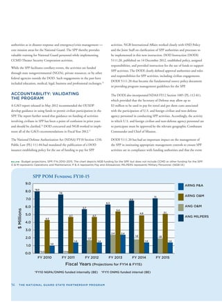 56 THE NATIONAL GUARD STATE PARTNERSHIP PROGRAM
BELOW: Budget projections, SPP, FYs 2010–2015. The chart depicts NGB funding for the SPP, but does not include CCMD or other funding for the SPP.
O & M represents Operations and Maintenance; P & A represents Pay and Allowances; MILPERS represents Military Personnel. (NGB-IA)
SPP POM Funding FY10-15
ARNG P&A
ARNG O&M
ANG O&M
ANG MILPERS
*FY10 NGPA/ONMG funded internally (BE) *FY11 ONMG funded internal (BE)
0.0
1.0
2.0
3.0
4.0
5.0
6.0
7.0
8.0
9.0
FY 2015FY 2014FY 2013FY 2012FY 2011FY 2010
authorities as in disaster response and emergency/crisis management —
core mission areas for the National Guard. The SPP thereby provides
valuable training for National Guard personnel while implementing
CCMD Theater Security Cooperation activities.
While the SPP facilitates corollary events, the activities are funded
through state nongovernmental (NGOs), private resources, or by other
federal agencies outside the DOD. Such engagements in the past have
included education, medical, legal, business and professional exchanges.15
ACCOUNTABILITY: VALIDATING
THE PROGRAM
A GAO report released in May 2012 recommended the OUSDP
develop guidance in using funds to permit civilian participation in the
SPP. The report further noted that guidance on funding of activities
involving civilians in SPP has been a point of confusion in prior years
and should be clariﬁed.16
DOD concurred and NGB worked to imple-
ment all of the GAO’s recommendations in Fiscal Year 2012.17
The National Defense Authorization Act (NDAA) FY10 Section 1210,
Public Law (PL) 111-84 had mandated the publication of a DOD
issuance establishing policy for the use of funding to pay for SPP
activities. NGB International Affairs worked closely with OSD Policy
and the Joint Staff on clariﬁcation of SPP authorities and processes to
be implemented in this new instruction. DOD Instruction (DODI)
5111.20, published on 14 December 2012, established policy, assigned
responsibilities, and provided instruction for the use of funds to support
SPP activities. The DODI clearly deﬁned approval authorities and roles
and responsibilities for SPP activities, including civilian engagements.
DODI 5111.20 thus became the fundamental source policy document
in providing program management guidelines for the SPP.
The DODI also incorporated NDAA FY12 Section 1085 (PL-112-81),
which provided that the Secretary of Defense may allow up to
$3 million to be used to pay for travel and per diem costs associated
with the participation of U.S. and foreign civilian and non-defense
agency personnel in conducting SPP activities. Accordingly, the activity
in which U.S. and foreign civilian and non-defense agency personnel are
to participate must be approved by the relevant geographic Combatant
Commander and Chief of Mission.
DODI 5111.20 has had an important impact on the management of
the SPP in instituting appropriate management controls to ensure SPP
activities are in compliance with funding authorities and that the event
 