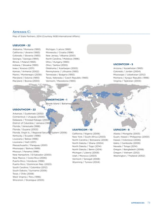 Appendix C:
Map of State Partners, 2014 (Courtesy NGB International Affairs)
USNORTHCOM - 1
Rhode Island / Bahamas (2005)
USSOUTHCOM - 22
Arkansas / Guatemala (2002)
Connecticut / Uruguay (2000)
Delaware / Trinidad-Tobago (2004)
District of Columbia / Jamaica (1999)
Florida / Venezuela (1998)
Florida / Guyana (2003) USAFRICOM - 10 USPACOM - 8
Florida, Virgin Is. / Regional Security System (2006)
California / Nigeria (2006) Alaska / Mongolia (2003)
USEUCOM - 22
Alabama / Romania (1993) Michigan / Latvia (1993) 68 State Partnerships
California / Ukraine (1993) Minnesota / Croatia (1996)
Colorado / Slovenia (1993) New Jersey / Albania (2001)
Georgia / Georgia (1994) North Carolina / Moldova (1996)
Illinois / Poland (1993) Ohio / Hungary (1993)
USCENTCOM - 5Indiana / Slovakia (1993) Ohio / Serbia (2005)
Iowa / Kosovo (2011) Oklahoma / Azerbaijan (2002) Arizona / Kazakhstan (1993)
Kansas / Armenia (2002) Pennsylvania / Lithuania (1993) Colorado / Jordan (2004)
Maine / Montenegro (2006) Tennessee / Bulgaria (1993) Mississippi / Uzbekistan (2012)
Maryland / Estonia (1993) Texas, Nebraska / Czech Republic (1993) Montana / Kyrgyz Republic (1996)
Maryland / Bosnia (2003) Vermont / Macedonia (1993) Virginia / Tajikistan (2003)
Kentucky / Ecuador (1996)
New York / South Africa (2003) Guam, Hawaii / Philippines (2000)
Louisiana / Belize (1996)
North Carolina / Botswana (2008) Hawaii / Indonesia (2006)
Louisiana / Haiti (2011)
North Dakota / Ghana (2004) Idaho / Cambodia (2009)
Massachusetts / Paraguay (2001)
North Dakota / Togo (2014) Nevada / Tonga (2014)
Mississippi / Bolivia (1999)
North Dakota / Benin (2014) Oregon / Bangladesh (2008)
Missouri / Panama (1996)
Michigan / Liberia (2009) Oregon / Vietnam (2012)
New Hampshire / El Salvador (2000)
Utah / Morocco (2003) Washington / Thailand (2002)
New Mexico / Costa Rica (2006)
Vermont / Senegal (2008)
Puerto Rico / Honduras (1998)
Wyoming / Tunisia (2004)
Puerto Rico / Dominican Rep. (2003)
South Carolina / Colombia (2012)
South Dakota / Suriname (2006)
Texas / Chile (2008)
West Virginia / Peru (1996)
Wisconsin / Nicaragua (2003)
APPENDICES 73
 