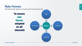 PAGE11
Andy KhenHotel E-Commerce101
Rates
BAR
Premium
Published
Discounted
Rate Fences
Providing wider options as to grab wider market segments
 