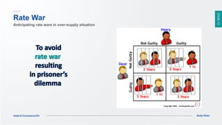 PAGE12
Andy KhenHotel E-Commerce101
Rate War
Anticipating rate ware in over-supply situation
 
