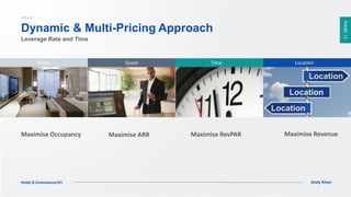 PAGE13
Andy KhenHotel E-Commerce101
Dynamic & Multi-Pricing Approach
Leverage Rate and Time
Maximise Occupancy Maximise ARR Maximise RevPAR Maximise Revenue
Room Guest Time Location
 