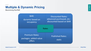 PAGE14
Andy KhenHotel E-Commerce101www.swiss-belhotel.com
BAR:
dynamic based on
occupancy
Discounted Rates:
advanced purchased, etc -
discounted based on BAR
Premium Rates:
packages, added-value
offers
Published Rates:
static
Rates
Multiple & Dynamic Pricing
Maximising RevPAR
 