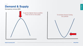 PAGE15
Andy KhenHotel E-Commerce101
Demand & Supply
Occupancy versus ARR
 