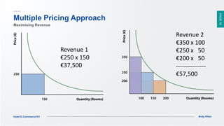 PAGE16
Andy KhenHotel E-Commerce101
Multiple Pricing Approach
Maximising Revenue
Revenue 1
€250 x 150
€37,500
Revenue 2
€350 x 100
€250 x 50
€200 x 50
---------------
€57,500
 