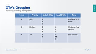 PAGE20
Andy KhenHotel E-Commerce101
Group Priority List of OTA’s Local OTA’s Note
A High A
B
C
Available at all
times
B Medium D
E
F
G
H
I
Medium – low
periods
C Low J
K
L
M
N
Low periods
OTA’s Grouping
Improving inventory management
 