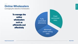 PAGE21
Andy KhenHotel E-Commerce101
Fixed
contracted
rates
Minimum
online selling
rates
Fully
controlled
allotments
Online Wholesalers
Leveraging the networks of wholesalers
 