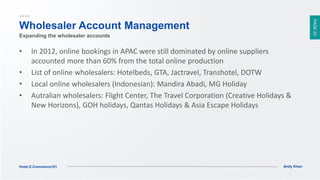 PAGE22
Andy KhenHotel E-Commerce101
• In 2012, online bookings in APAC were still dominated by online suppliers
accounted more than 60% from the total online production
• List of online wholesalers: Hotelbeds, GTA, Jactravel, Transhotel, DOTW
• Local online wholesalers (Indonesian): Mandira Abadi, MG Holiday
• Autralian wholesalers: Flight Center, The Travel Corporation (Creative Holidays &
New Horizons), GOH holidays, Qantas Holidays & Asia Escape Holidays
Wholesaler Account Management
Expanding the wholesaler accounts
 