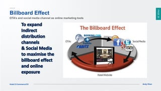 PAGE25
Andy KhenHotel E-Commerce101
Billboard Effect
OTA’s and social media channel as online marketing tools
 
