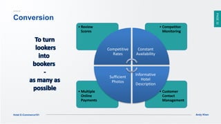 PAGE32
Andy KhenHotel E-Commerce101
• Customer
Contact
Management
• Multiple
Online
Payments
• Competitor
Monitoring
• Review
Scores
Competitive
Rates
Constant
Availability
Informative
Hotel
Description
Sufficient
Photos
Conversion
 