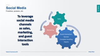PAGE37
Andy KhenHotel E-Commerce101
Guest Interaction:
Quizzes
Complain handling
Inquiry
Marketing
Sales
Social Media
Freebies, quizzes, etc
 