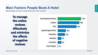 PAGE40
Andy KhenHotel E-Commerce101
Main Factors People Book A Hotel
Most people choose a hotel because of the reviews
 