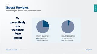 PAGE43
Andy KhenHotel E-Commerce101
Guest Reviews
Maintaining all reviews both offline and online
 