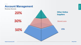 PAGE6
Andy KhenHotel E-Commerce101
Account Management
Revenue Sources
 