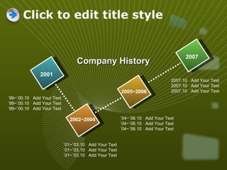 Click to edit title style 2001 2002~2004 2005~2006 2007 Company History `01~`03.10  Add Your Text `01~`03.10  Add Your Text `01~`03.10  Add Your Text `04~`06.10  Add Your Text `04~`06.10  Add Your Text `04~`06.10  Add Your Text 2007.10  Add Your Text 2007.10  Add Your Text 2007.10  Add Your Text `99~`00.10  Add Your Text `99~`00.10  Add Your Text `99~`00.10  Add Your Text 