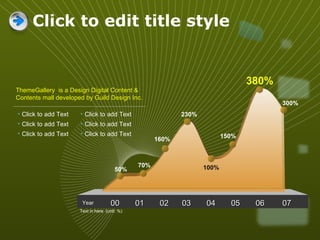 Click to edit title style ThemeGallery  is a Design Digital Content & Contents mall developed by Guild Design Inc. 00  01  02  03  04  05  06  07  50% 70% 160% 230% 100% 150% 380% 300% Text in here  (unit: %) Year Click to add Text Click to add Text Click to add Text Click to add Text Click to add Text Click to add Text 