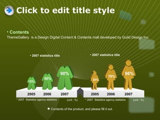 Click to edit title style Contents ThemeGallery   is a Design Digital Content & Contents mall developed by Guild Design Inc. 2005 2006 2007 2007 statistics title 2007 statistics title (unit : %) (unit : %) * 2007  Statistics agency statistics * 2007  Statistics agency statistics 50% 2005 2006 2007 90% 15% 96% 35% 70% Contents of the product, and please fill it out. 