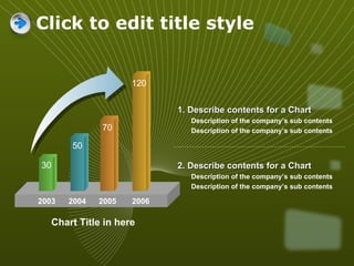 Click to edit title style 2. Describe contents for a Chart  Description of the company’s sub contents Description of the company’s sub contents 1. Describe contents for a Chart  Description of the company’s sub contents Description of the company’s sub contents Chart Title in here 2003 2004 2005 2006 30 50 70 120 