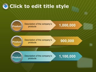 Click to edit title style Product Description of the company’s products 1,000,000 Product Description of the company’s products 900,000 Product Description of the company’s products 1,100,000 