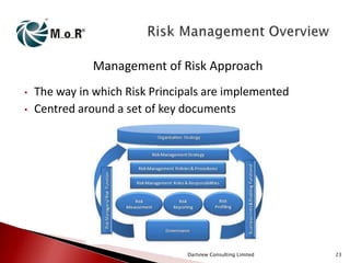 Management of Risk Approach
•
•

The way in which Risk Principals are implemented
Centred around a set of key documents

Dartview Consulting Limited

23

 