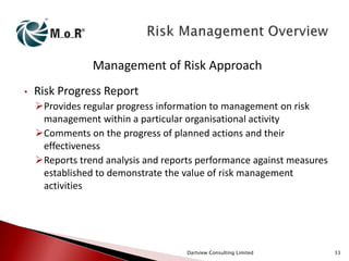 Management of Risk Approach
•

Risk Progress Report
Provides regular progress information to management on risk
management within a particular organisational activity
Comments on the progress of planned actions and their
effectiveness
Reports trend analysis and reports performance against measures
established to demonstrate the value of risk management
activities

Dartview Consulting Limited

33

 